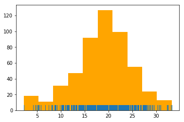 python可视化